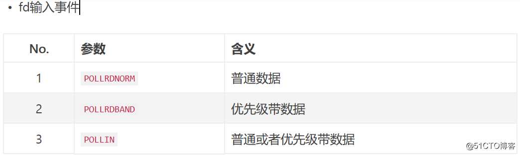 I/O多路复用 Poll模式
