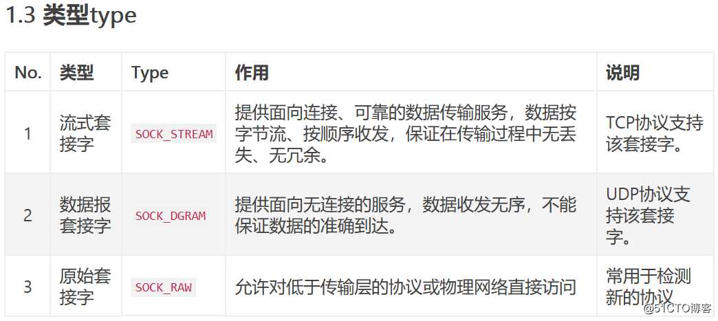 socket编程  --pthread(TCP/IP)