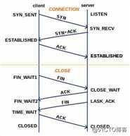 socket编程  --pthread(TCP/IP)