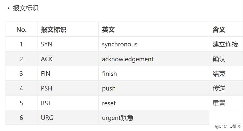 socket编程  --pthread(TCP/IP)