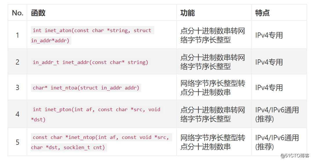 socket编程  --pthread(TCP/IP)