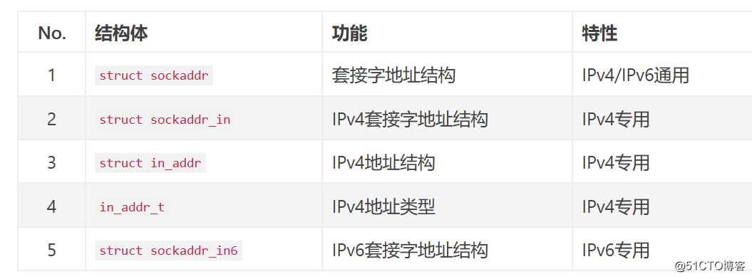 socket编程  --pthread(TCP/IP)