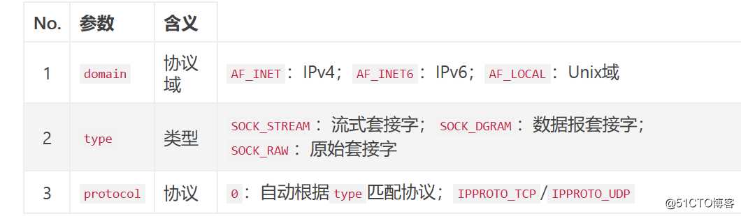 socket编程  --pthread(TCP/IP)