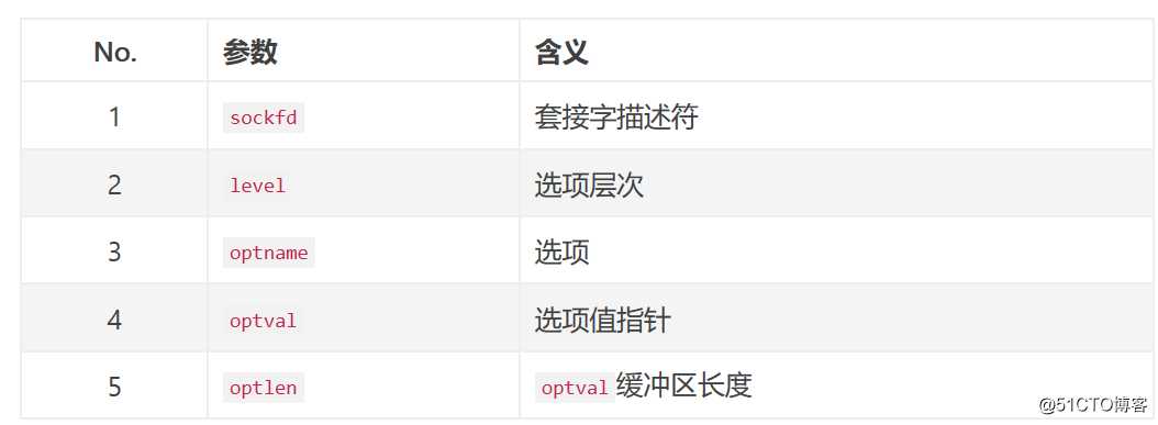 socket编程  --pthread(TCP/IP)