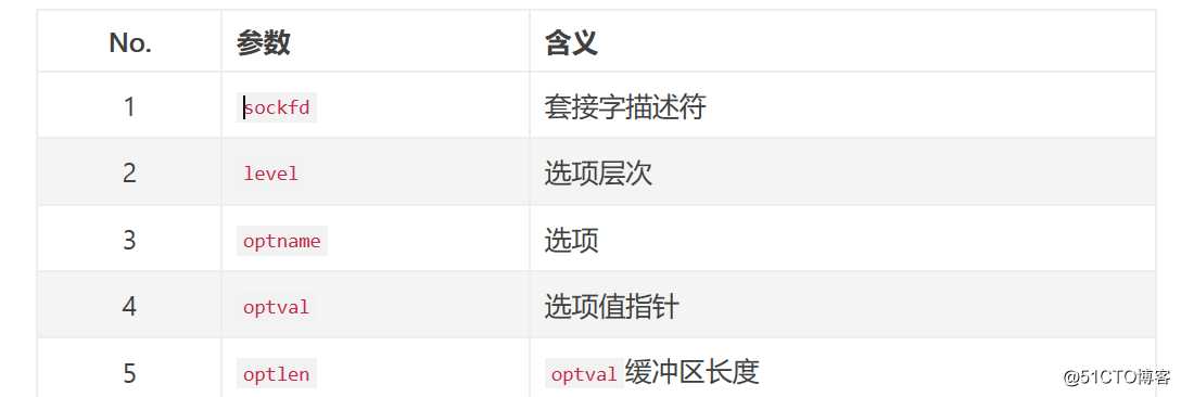 socket编程  --pthread(TCP/IP)