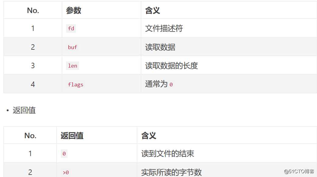 socket编程  --pthread(TCP/IP)