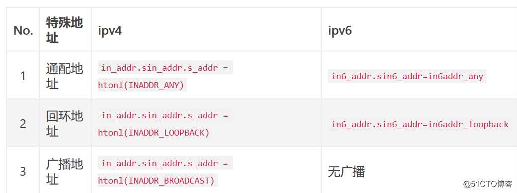 socket编程  --pthread(TCP/IP)