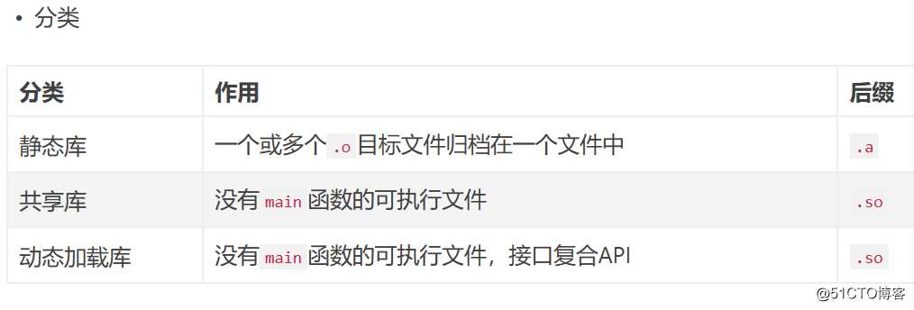 静态库 共享库 动态库的制作