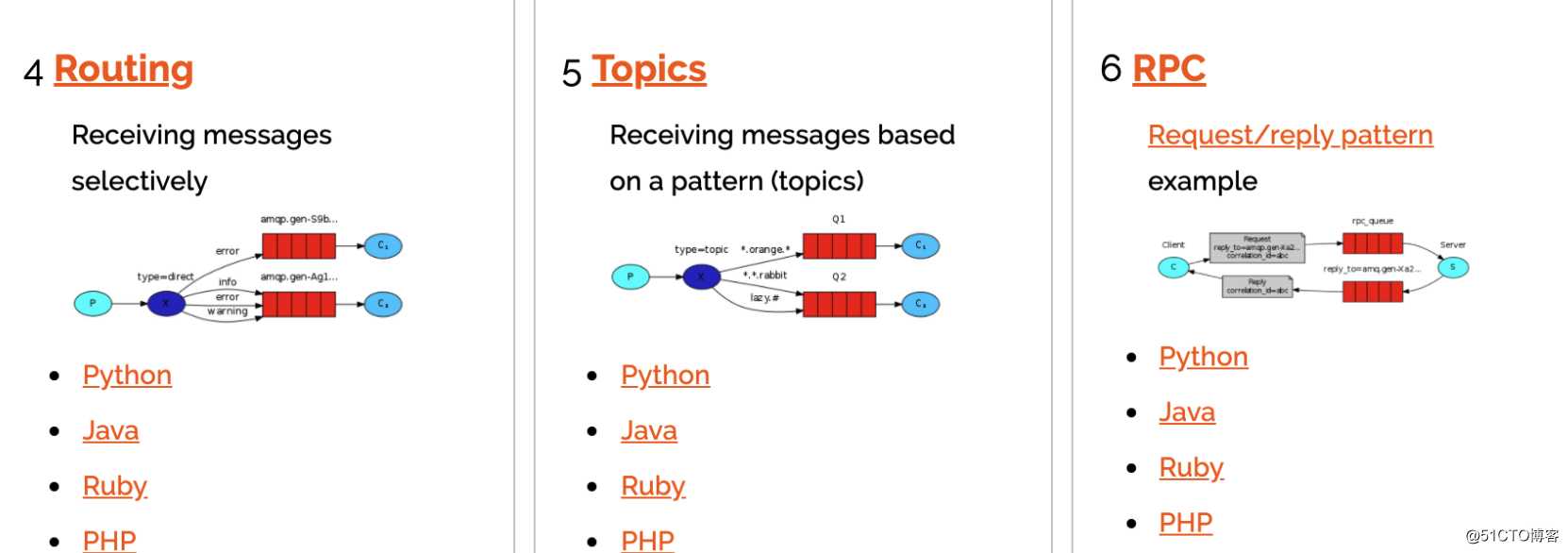 RabbitMQ快速入门及python代码示例