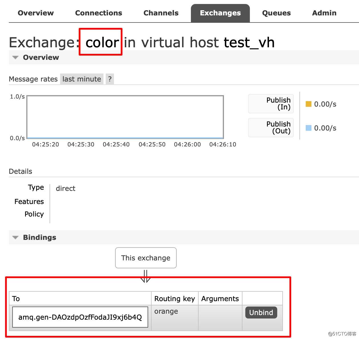 RabbitMQ快速入门及python代码示例