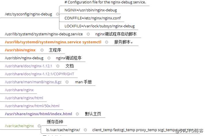 NGINX-入门篇  二