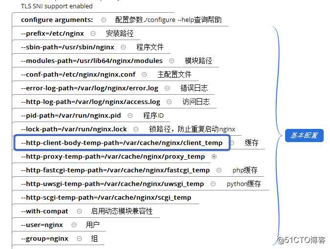 NGINX-入门篇  二