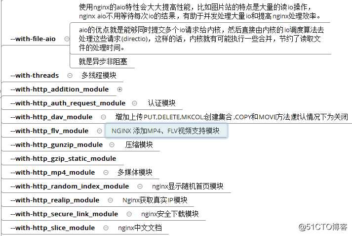 NGINX-入门篇  二