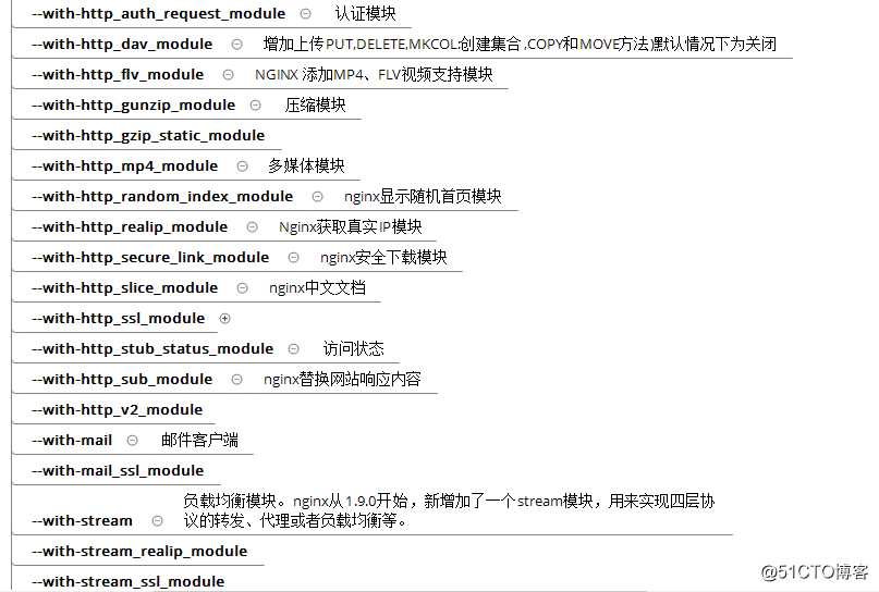 NGINX-入门篇  二