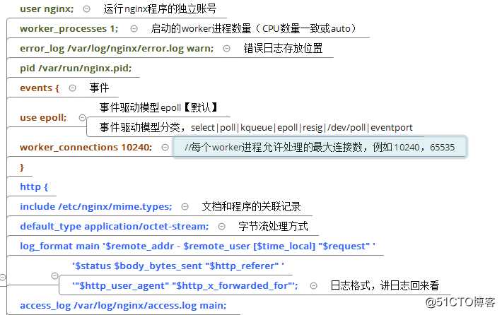 NGINX-入门篇  二