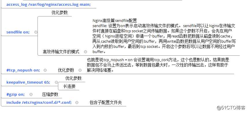 NGINX-入门篇  二