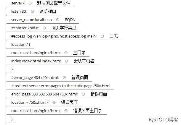 NGINX-入门篇  二