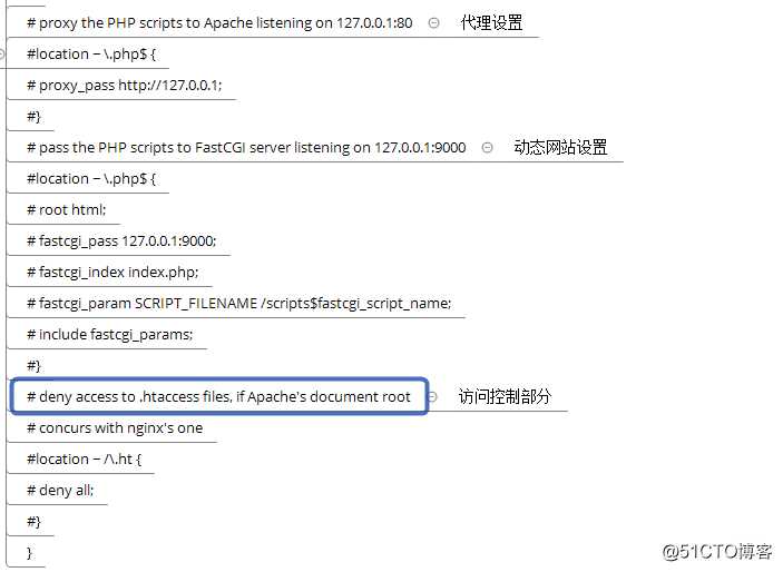 NGINX-入门篇  二