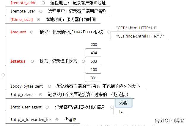 NGINX-入门篇  二