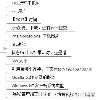 NGINX-入门篇  二