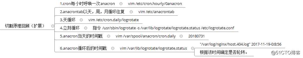 NGINX-入门篇  二