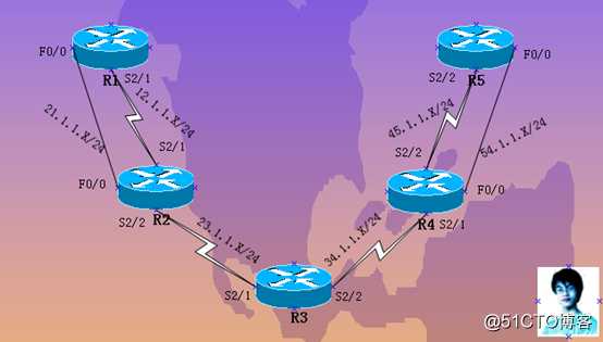 CCNP(BSCI)实验：多协议综合实验