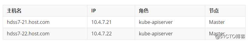 二进制部署K8s集群第7节Master节点之kube-apiserver集群部署