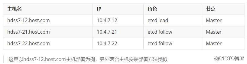 二进制部署K8s集群第6节Master节点之etcd集群部署