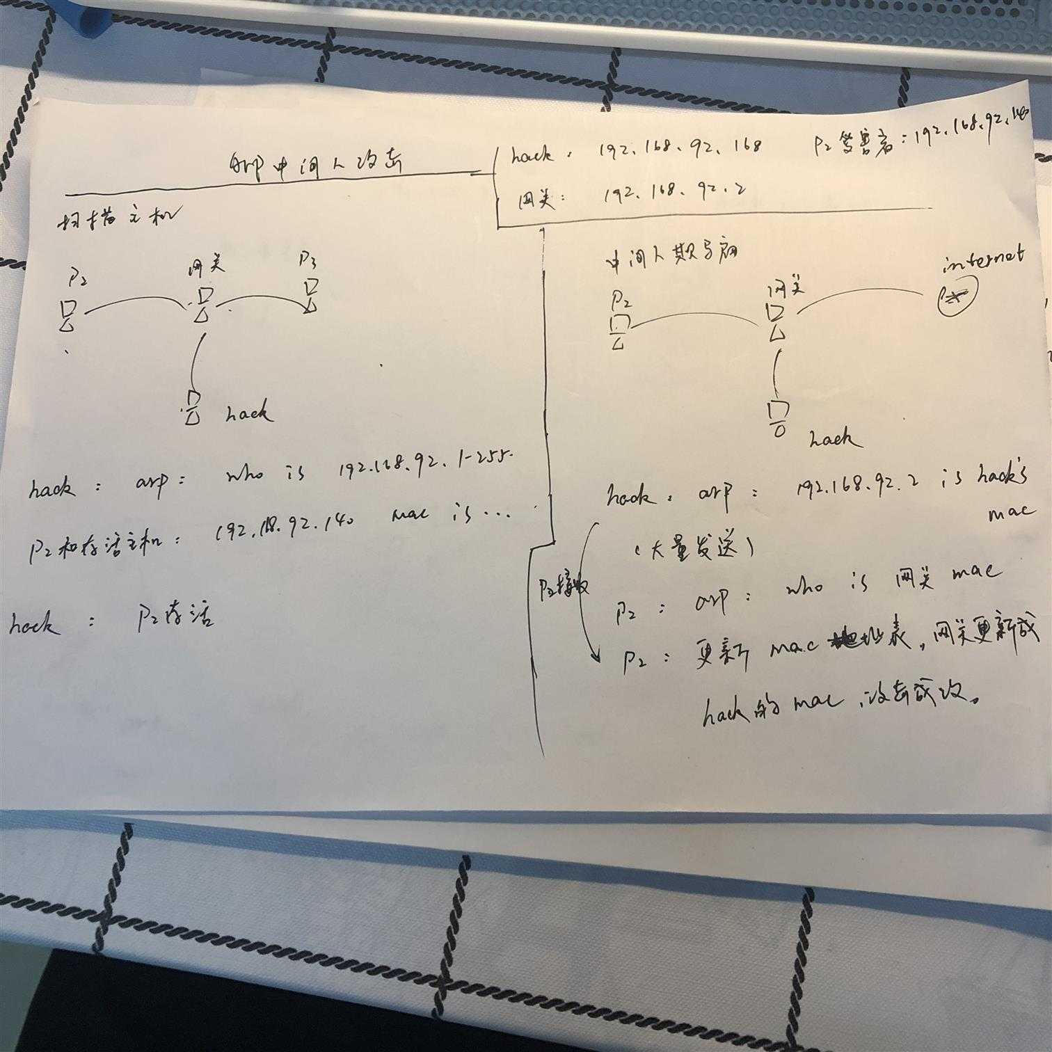 技术分享图片