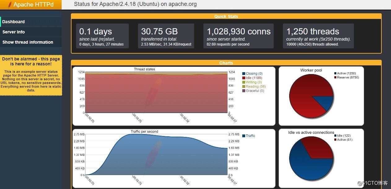 如何在Ubuntu中使用mod_status监控Apache性能