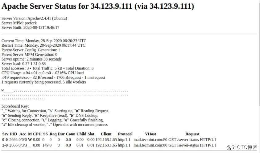 如何在Ubuntu中使用mod_status监控Apache性能