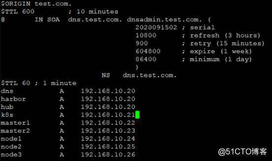 1 安装Kubernetes-设置Kubernetes环境（2）