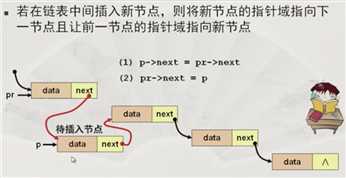 技术分享图片