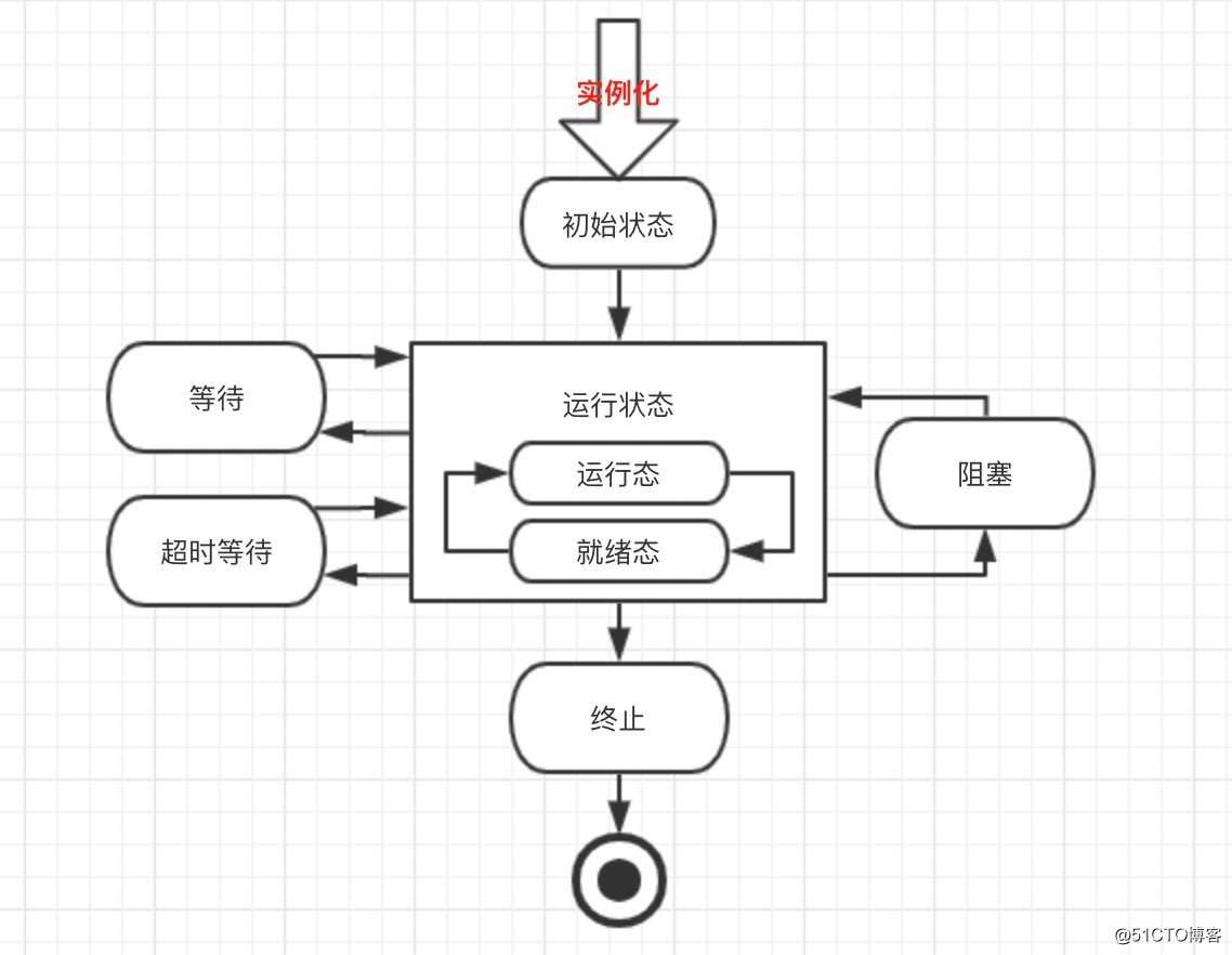 编程体系结构(05)：Java多线程并发