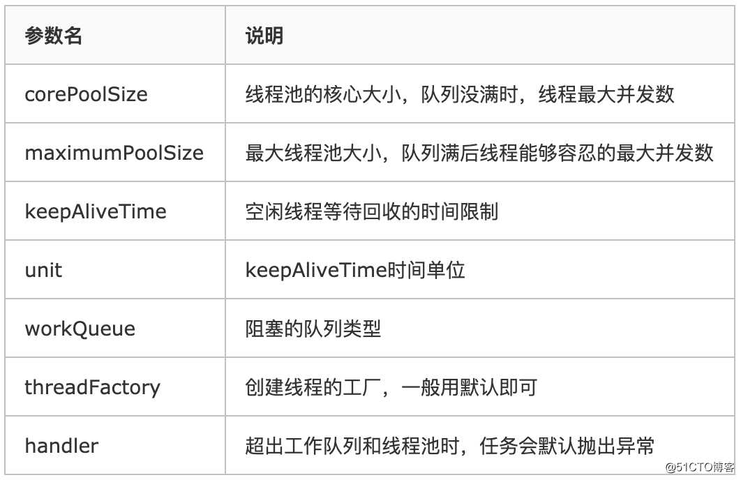 编程体系结构(05)：Java多线程并发