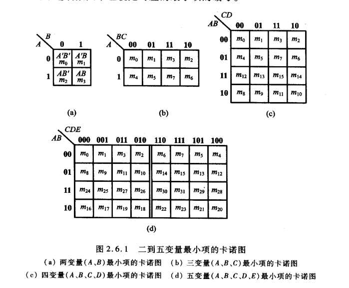 技术分享图片