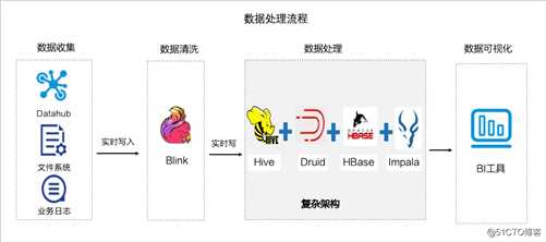 [Aliyun] 实时数仓Hologres Demo01实时计算实时写入数据至Hologres