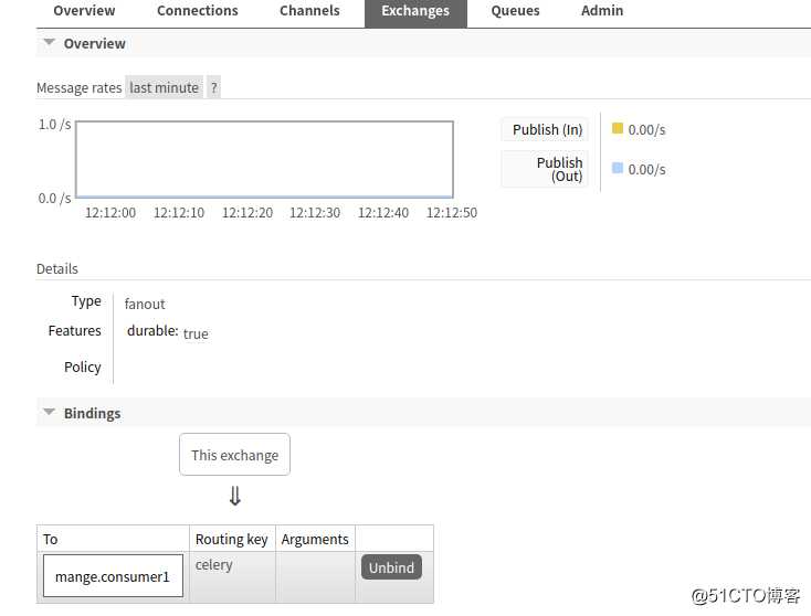 fanout_exchange_rabbitmq