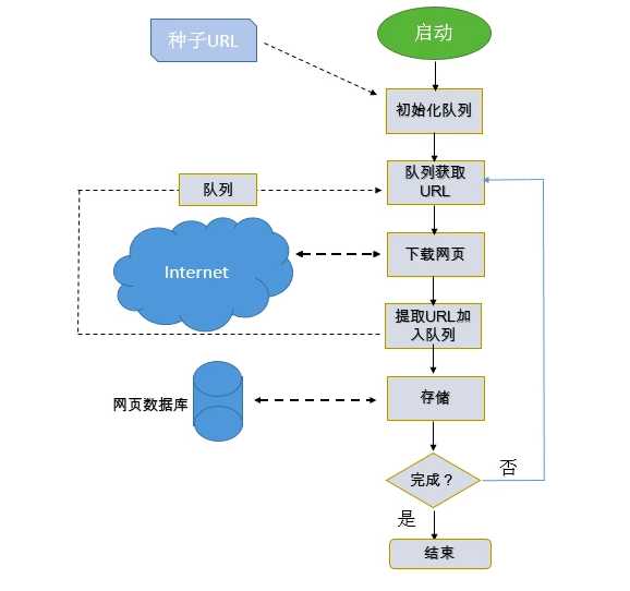 技术分享图片