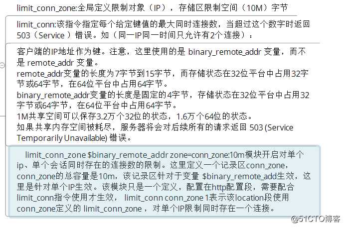 NGINX入门篇——四（访问限制）