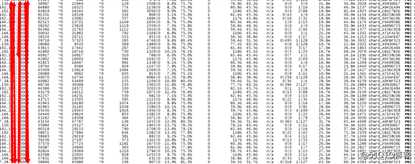 百万级高并发mongodb集群性能数十倍提升优化实践(上篇)