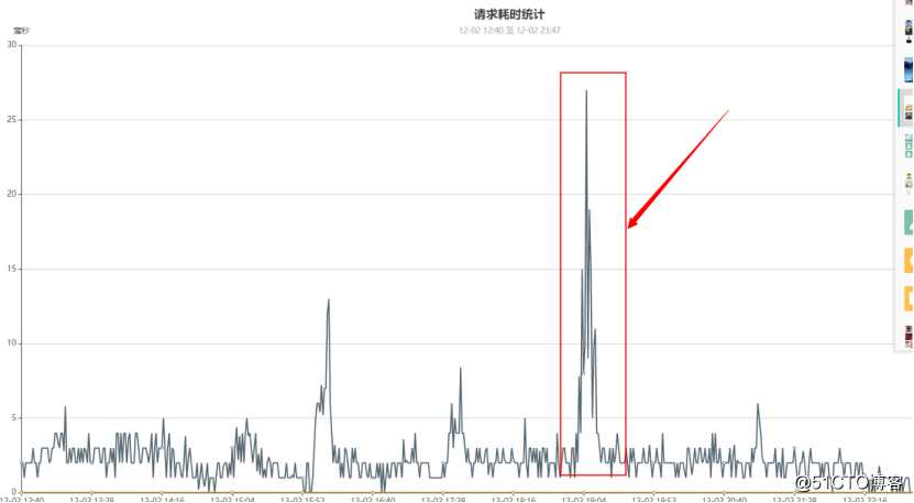 百万级高并发mongodb集群性能数十倍提升优化实践(上篇)