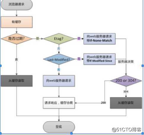 NGINX-基础入门  三
