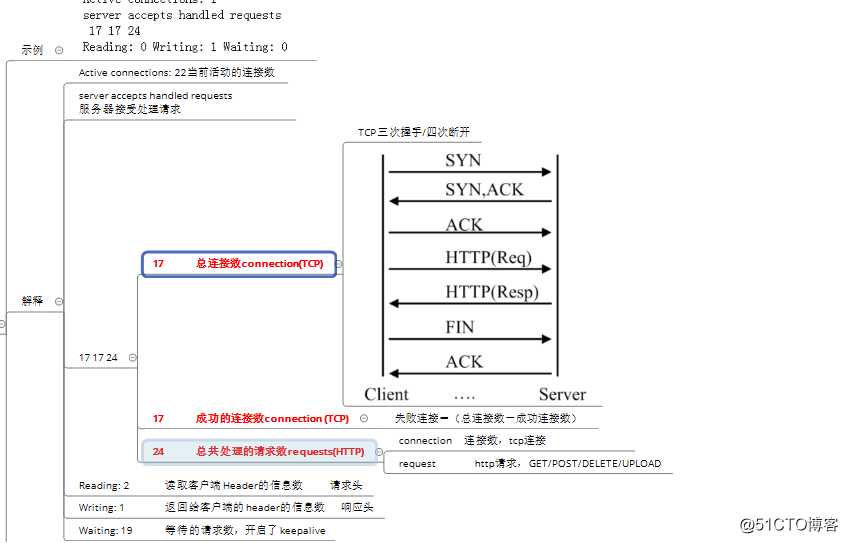 NGINX-基础入门  三