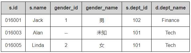 SQL结果