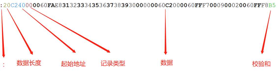 技术分享图片