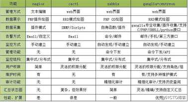 监控漫谈