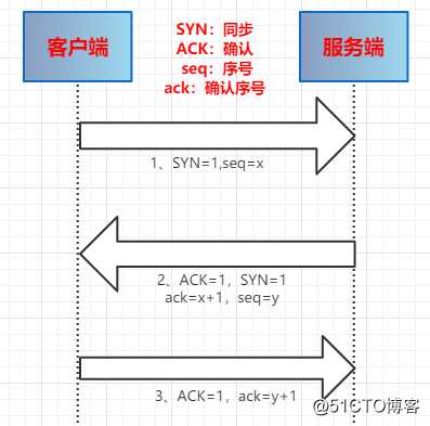 编程体系结构(07)：JavaEE之Web开发