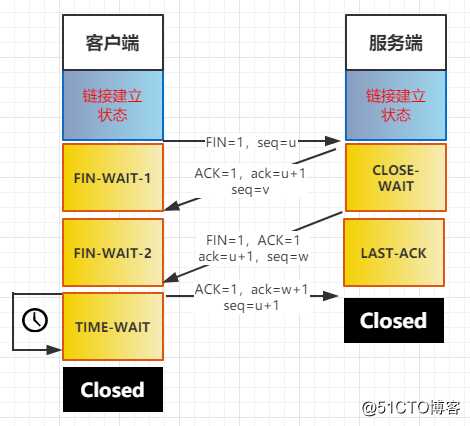 编程体系结构(07)：JavaEE之Web开发
