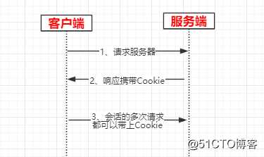 编程体系结构(07)：JavaEE之Web开发